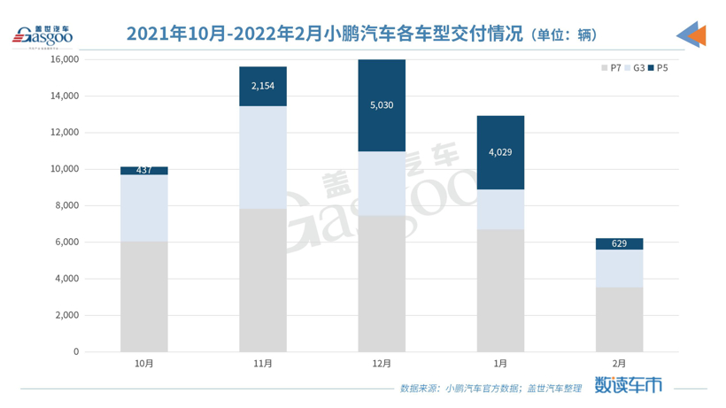 多家本土智能驾驶供应商“上位”，小鹏P5核心零部件配套供应商一览