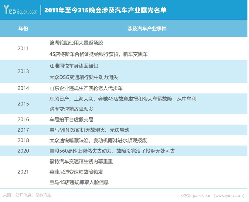 315晚会车圈未上榜，汽车产业隐患仍存