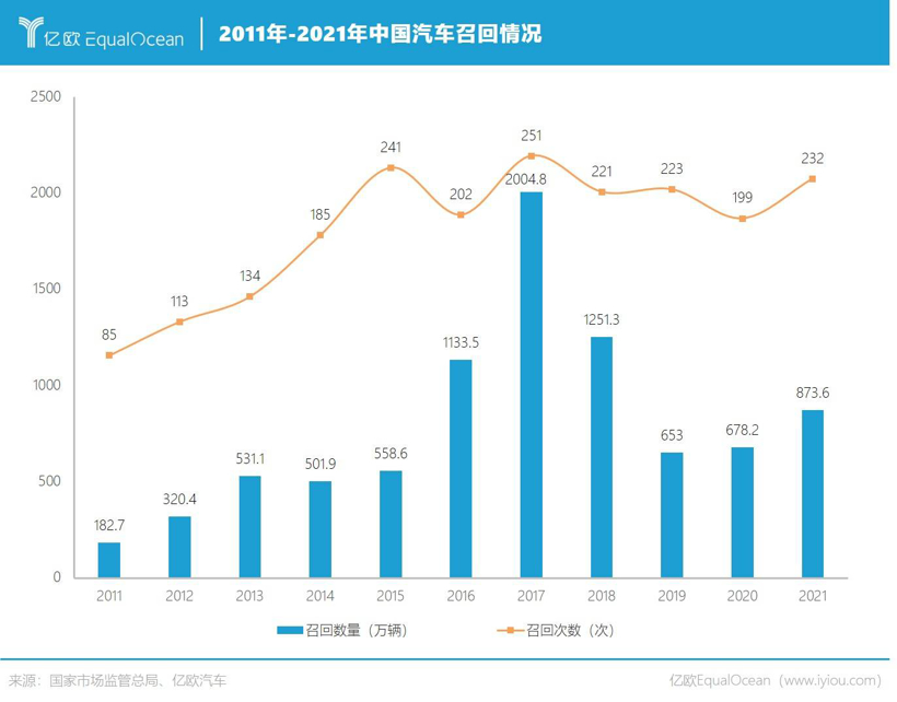 315晚会车圈未上榜，汽车产业隐患仍存