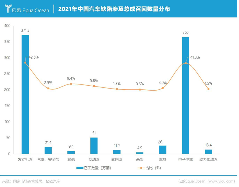 315晚会车圈未上榜，汽车产业隐患仍存