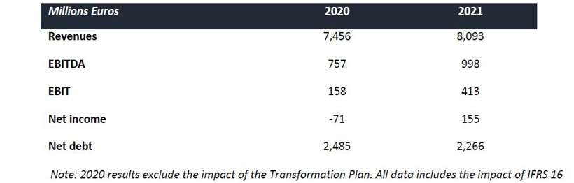 海斯坦普公布2021年业绩，全面超越所有目标