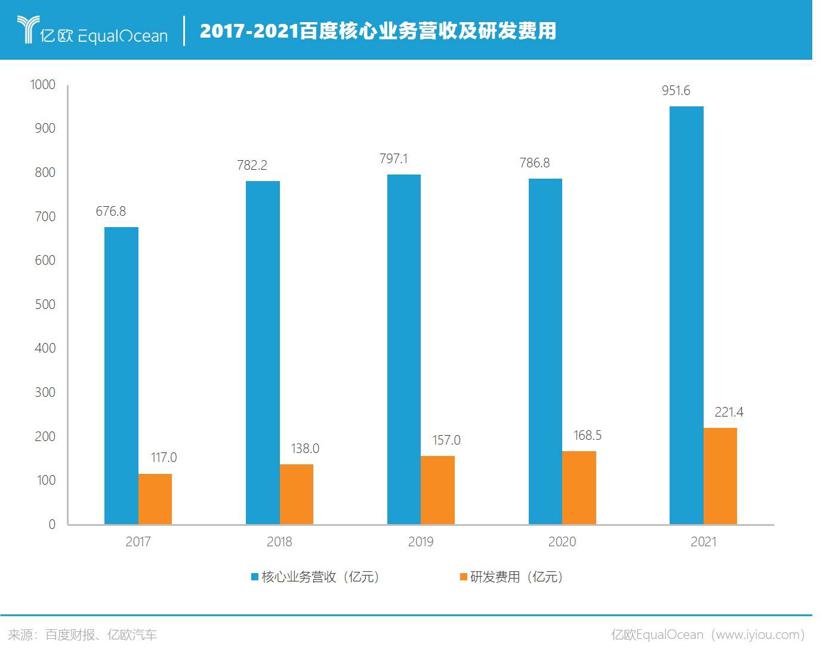 智能业务猛涨，百度将要逆风翻盘？