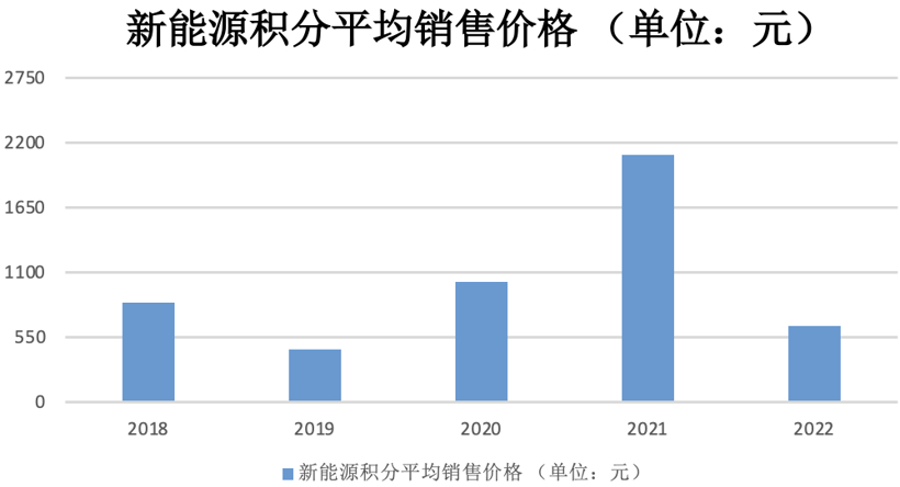 调查｜电动车涨价缺货何时止？