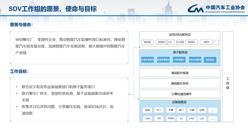 SDV工作组《软件定义汽车服务API参考规范》Version 2 发布