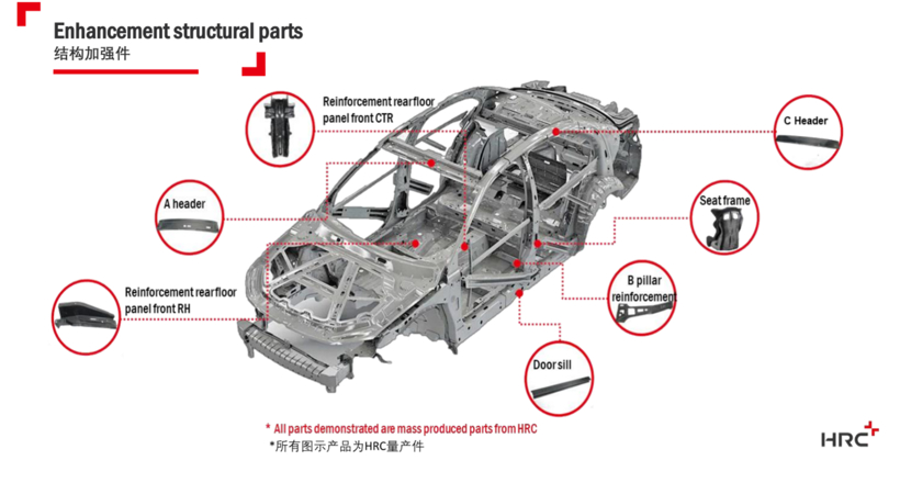 材料不断精进，HRC碳纤维车身方案带来哪些可能？