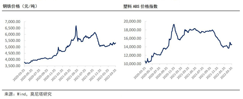 电动车涨价“明目张胆”，燃油车只能“暗度陈仓”？