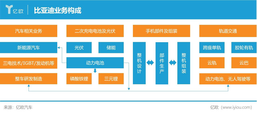 全球首个停产燃油汽车车企 比亚迪如何与特斯拉并肩而舞