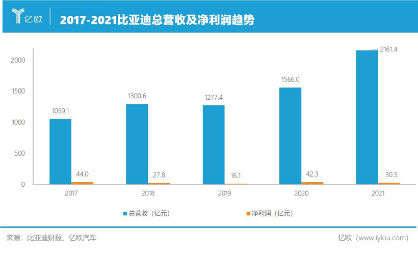 比亚迪“断油”，特斯拉要慌？