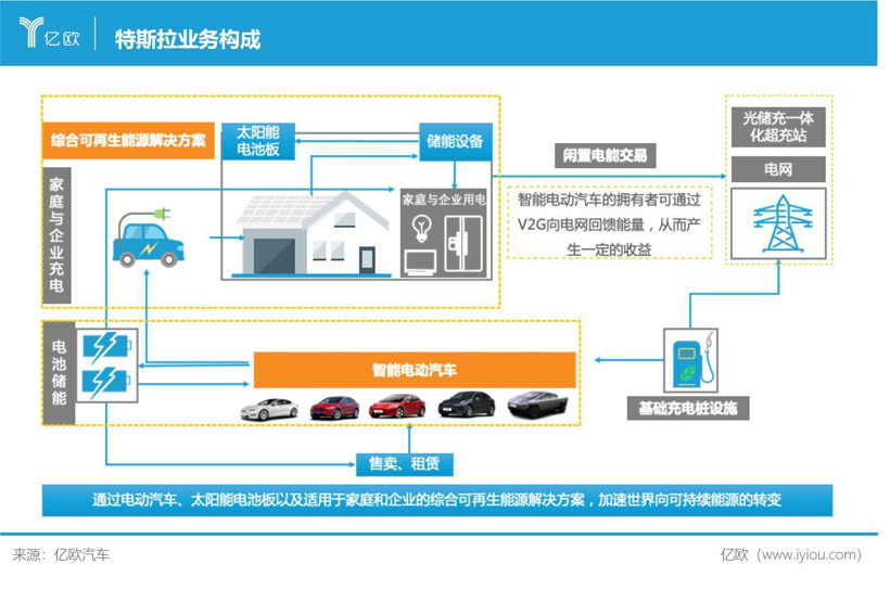 比亚迪“断油”，特斯拉要慌？