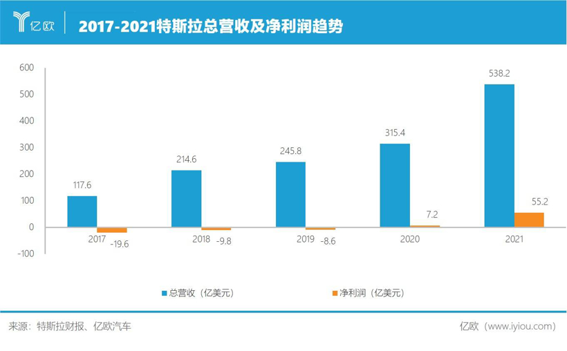 比亚迪“断油”，特斯拉要慌？