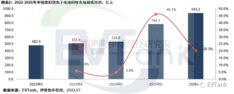 涨价潮下，电池回收真的火了？