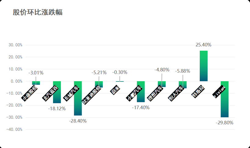 挤泡沫与抗跌持久战