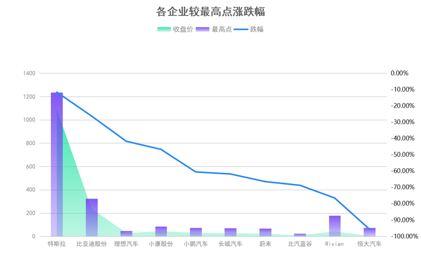 挤泡沫与抗跌持久战