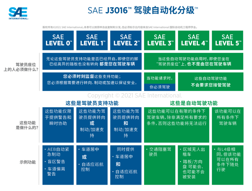 L2+自动驾驶只是噱头吗？ 如何消除“恐怖谷”？