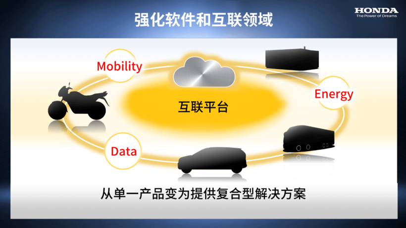 Honda发布全球电动汽车事业最新举措