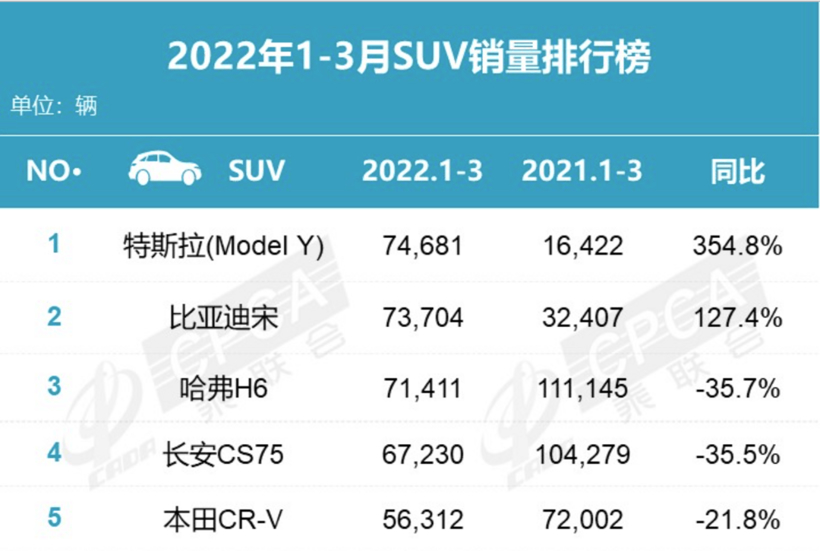 特斯拉Model Y：中国汽车月度和季度销量冠军