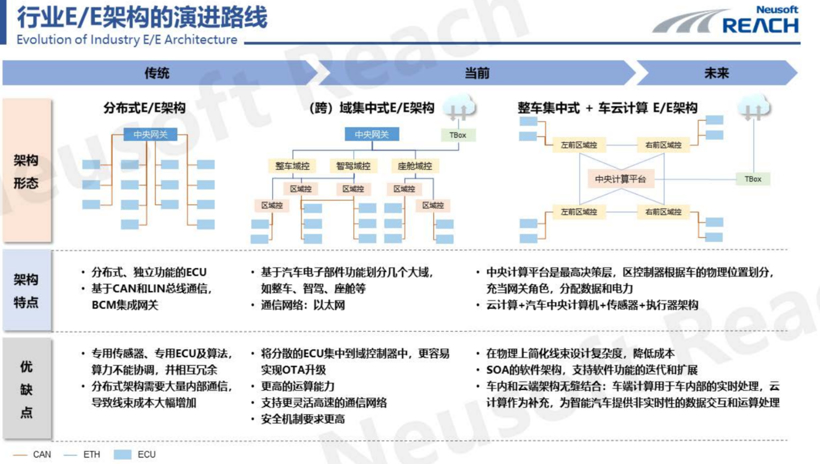 软件开发平台日益复杂 NeuSAR提供一体解决方案