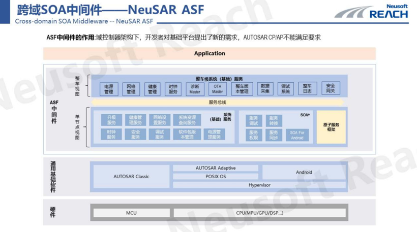 软件开发平台日益复杂 NeuSAR提供一体解决方案