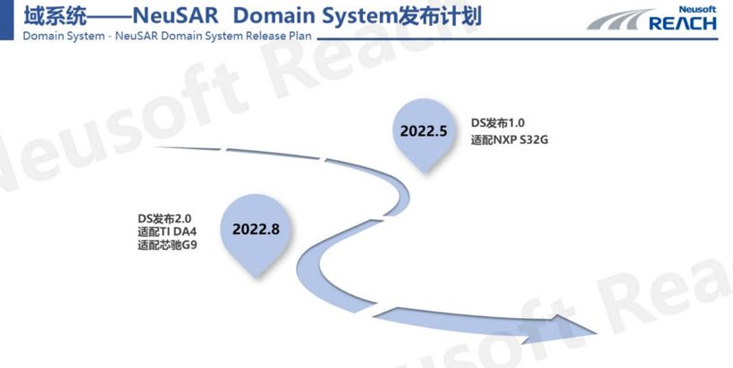 软件开发平台日益复杂 NeuSAR提供一体解决方案