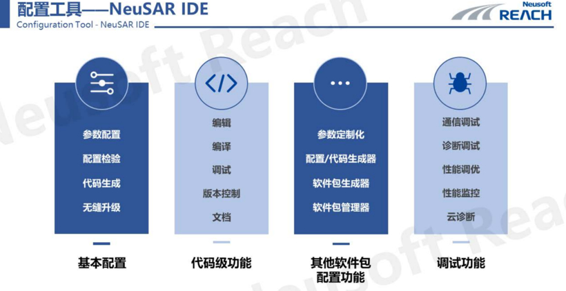 软件开发平台日益复杂 NeuSAR提供一体解决方案