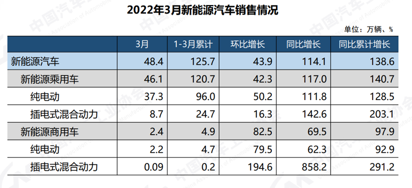 E周看点丨长安发布全新纯电品牌；特斯拉上海工厂或于下周复工