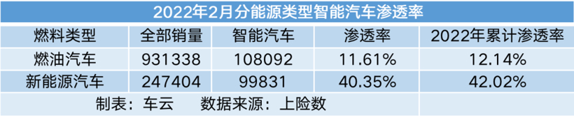 中国品牌集体爆发：智能化成竞争胜负手