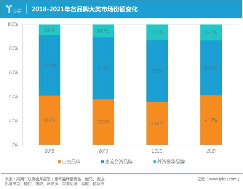 中国豪华车的未来在哪里？