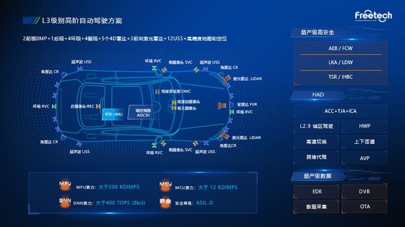 软件定义汽车 福瑞泰克加速高阶自动驾驶量产落地