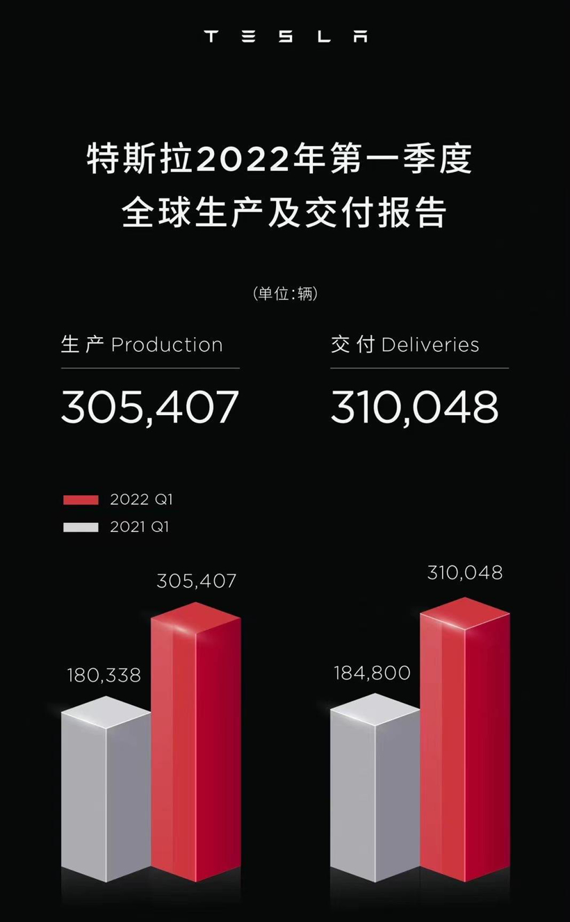 一辆赚10万！马斯克：特斯拉涨价很公平