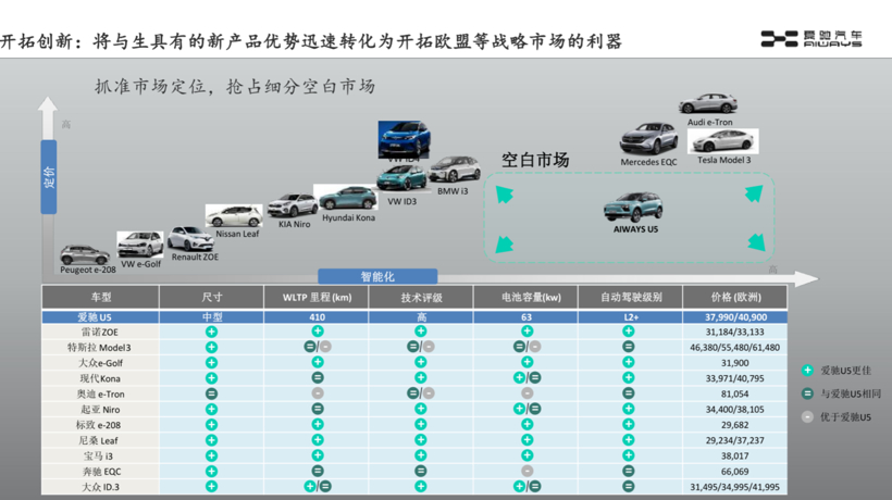 深入欧洲市场 本土新势力海外弯道超车