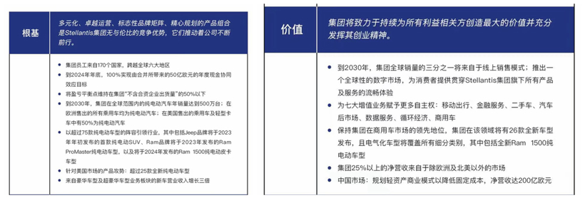 “失败者联盟”合并后 Stellantis集团能否翻身