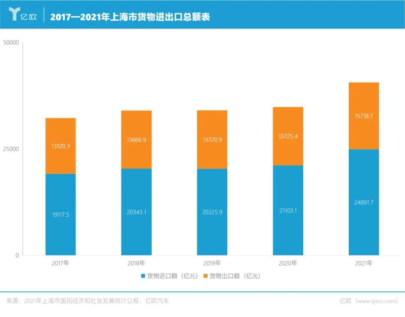 上海“解困”汽车业