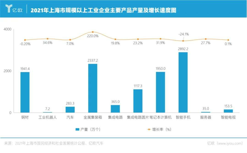 上海“解困”汽车业