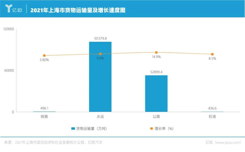 上海“解困”汽车业