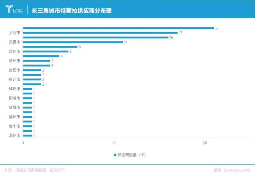 上海“解困”汽车业