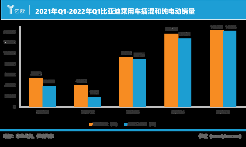 燃油车时代，正在加速终结