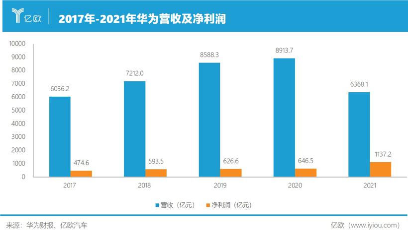车路漫漫，华为进退两难