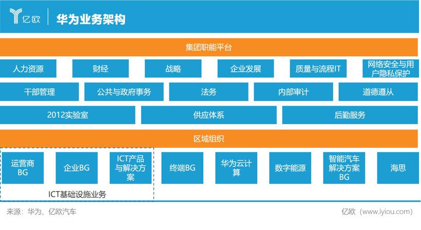 车路漫漫，华为进退两难