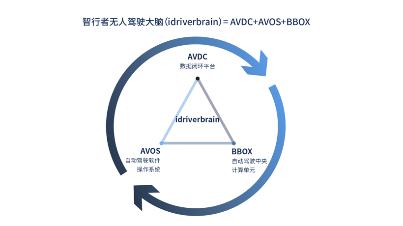 无人驾驶商业化迎来“立体战争”