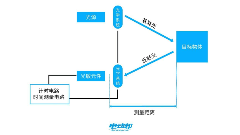 激光雷达大乱斗：才卷完数量，又开始卷布局位置了