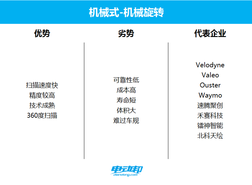 激光雷达大乱斗：才卷完数量，又开始卷布局位置了