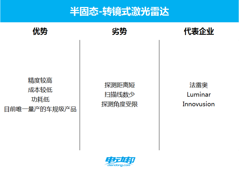 激光雷达大乱斗：才卷完数量，又开始卷布局位置了