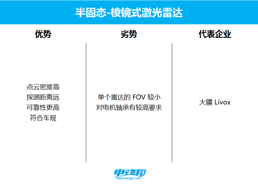 激光雷达大乱斗：才卷完数量，又开始卷布局位置了