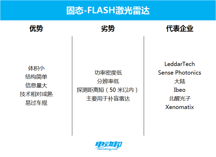 激光雷达大乱斗：才卷完数量，又开始卷布局位置了