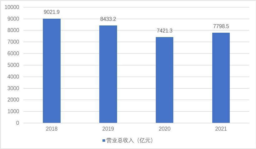 产能被“冻结” 上汽集团如何“渡劫”