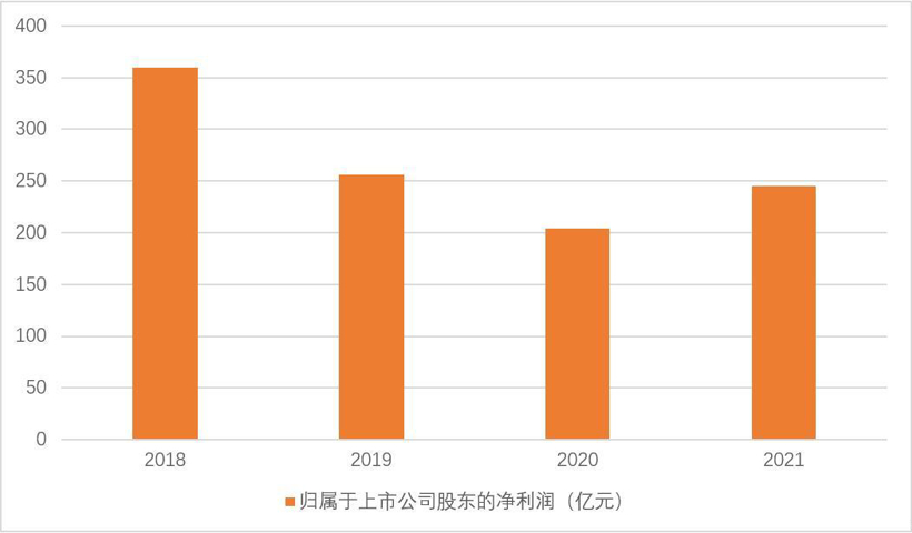 上汽如何渡劫？