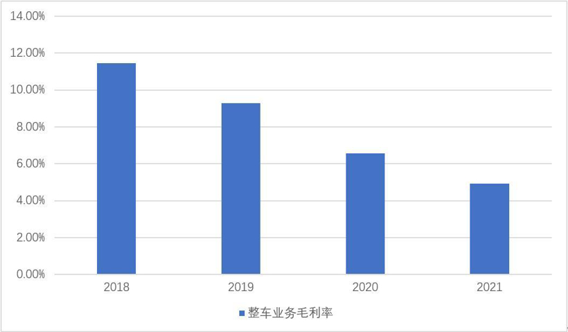 上汽如何渡劫？