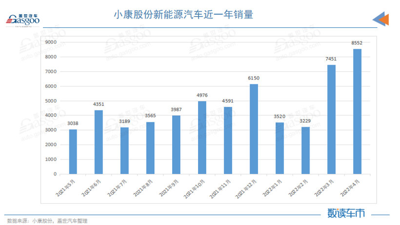 车企Q1财报：没有最惨只有更惨