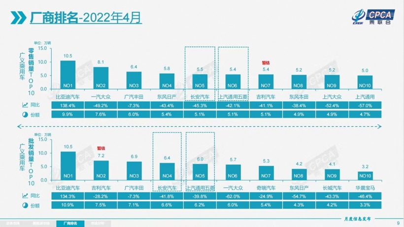 4月车市：德系最伤，自主抗跌，插混异军突起