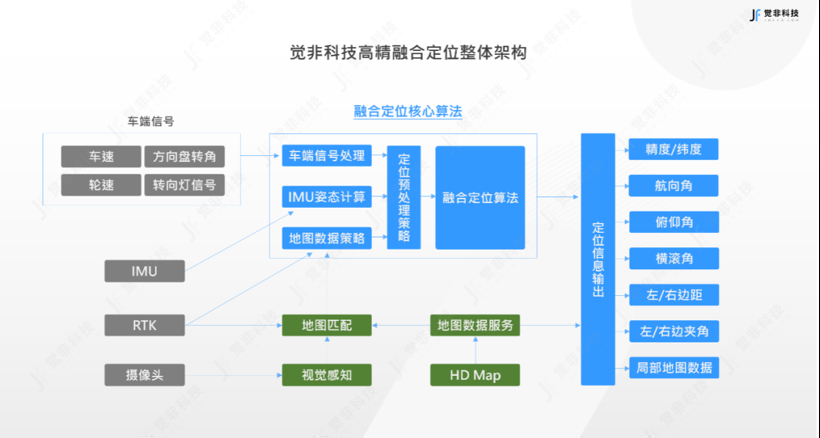 地平线与觉非科技达成生态战略合作 布局自动驾驶量产解决方案